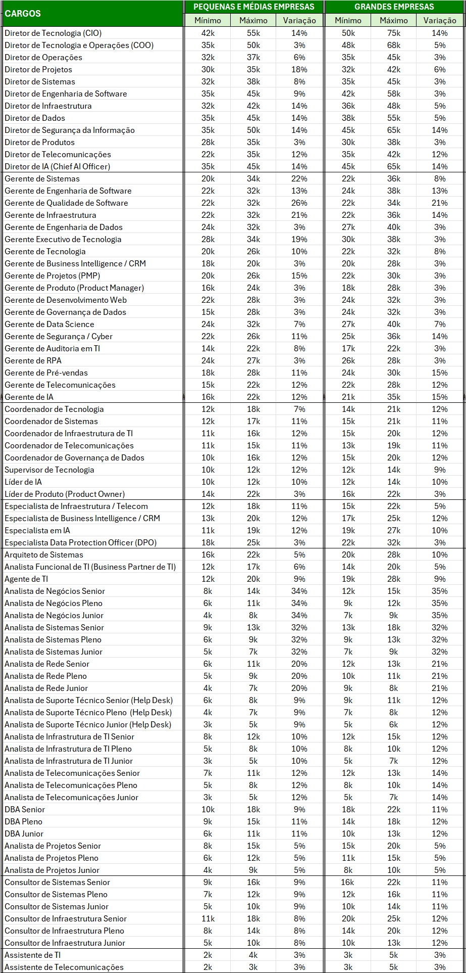 Imagem Guia Salarial 2026.jpg